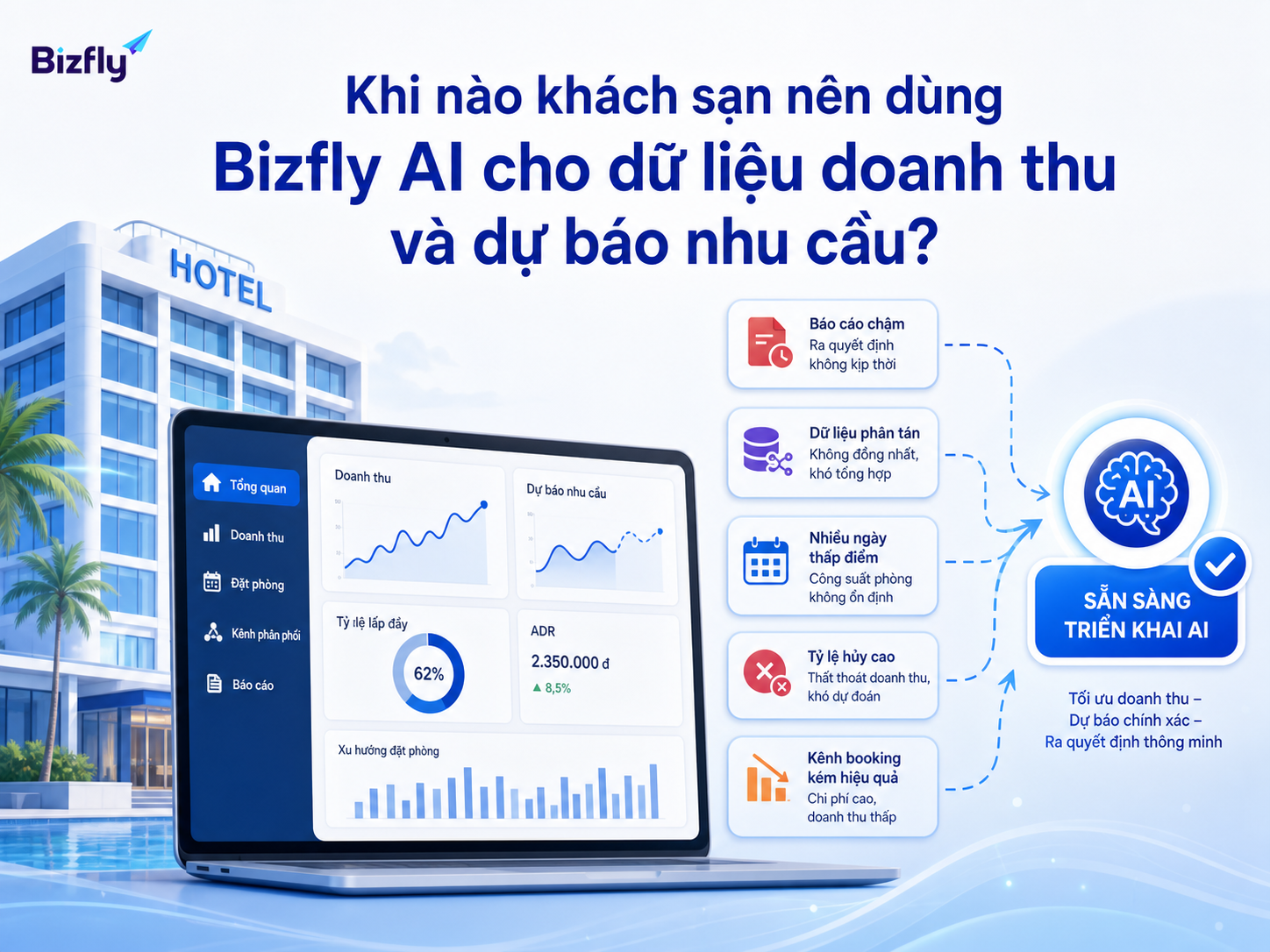 Khách sạn nên cân nhắc Bizfly AI khi dữ liệu phân tán, báo cáo chậm hoặc quyết định giá thiếu căn cứ.