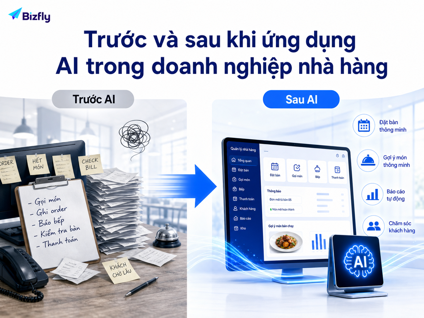 So sánh quy trình nhà hàng trước và sau khi ứng dụng AI.