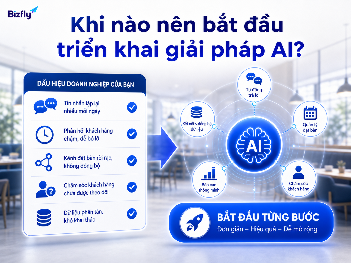 Nhà hàng nên bắt đầu triển khai AI khi lượng tương tác vượt quá khả năng xử lý thủ công ổn định.