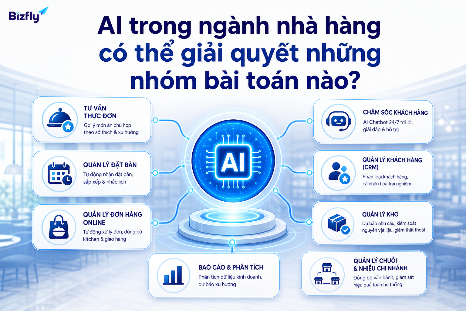 AI hỗ trợ nhà hàng ở các nhóm bài toán doanh thu, vận hành và trải nghiệm khách hàng.
