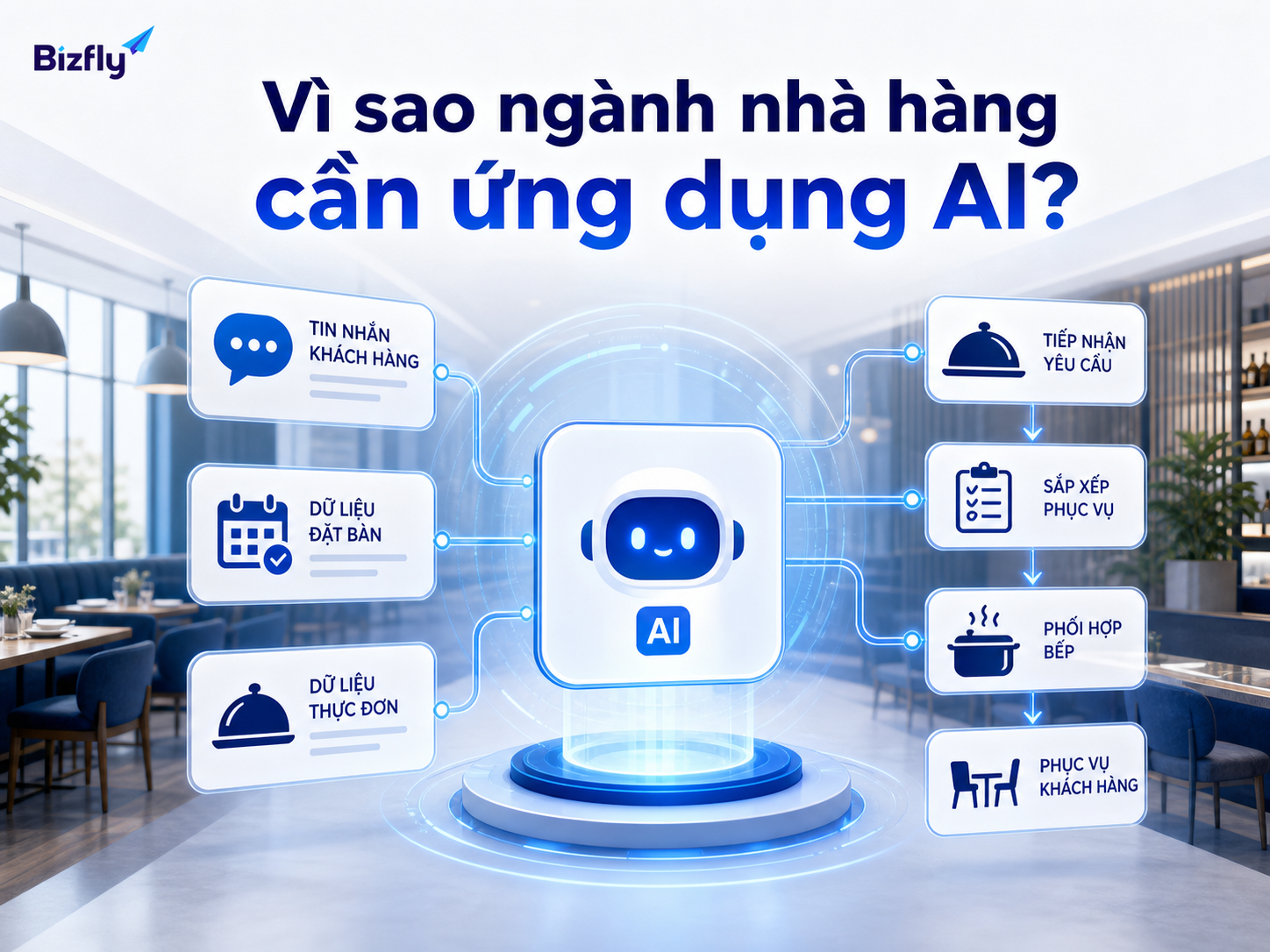 AI giúp nhà hàng phản hồi nhanh hơn trong giờ cao điểm.