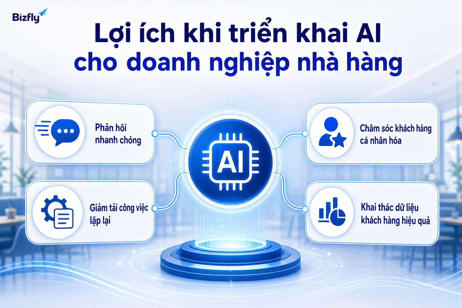 AI giúp doanh nghiệp nhà hàng tăng tốc độ phản hồi và chuẩn hóa dữ liệu khách hàng.