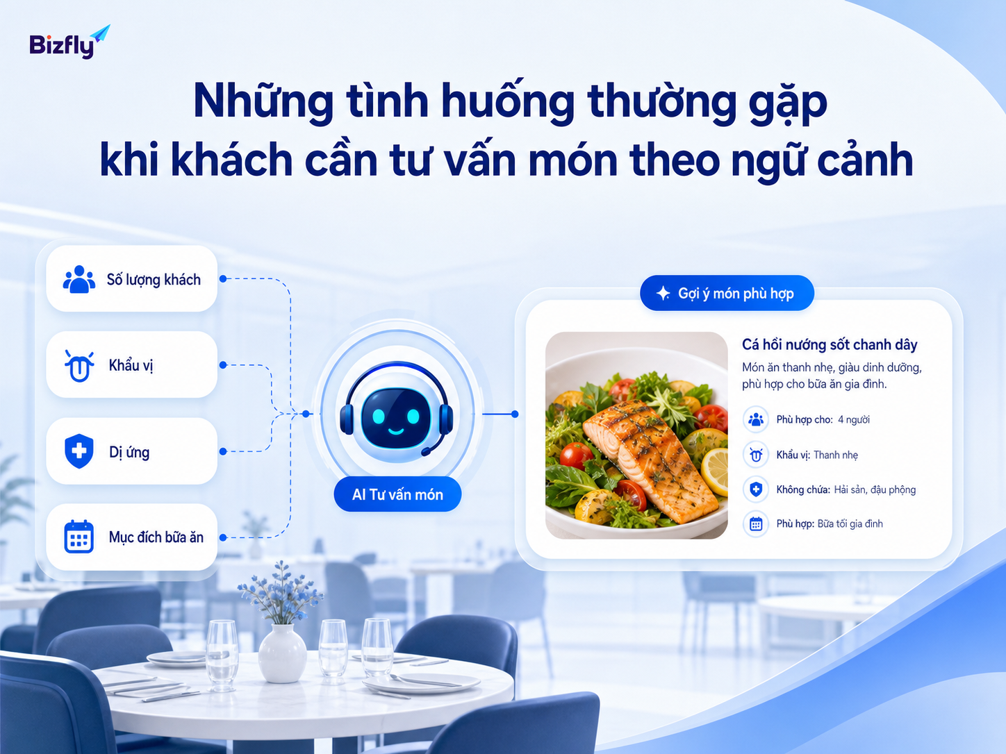 Các tình huống tư vấn món phổ biến có thể được AI phân loại và hỗ trợ phản hồi.