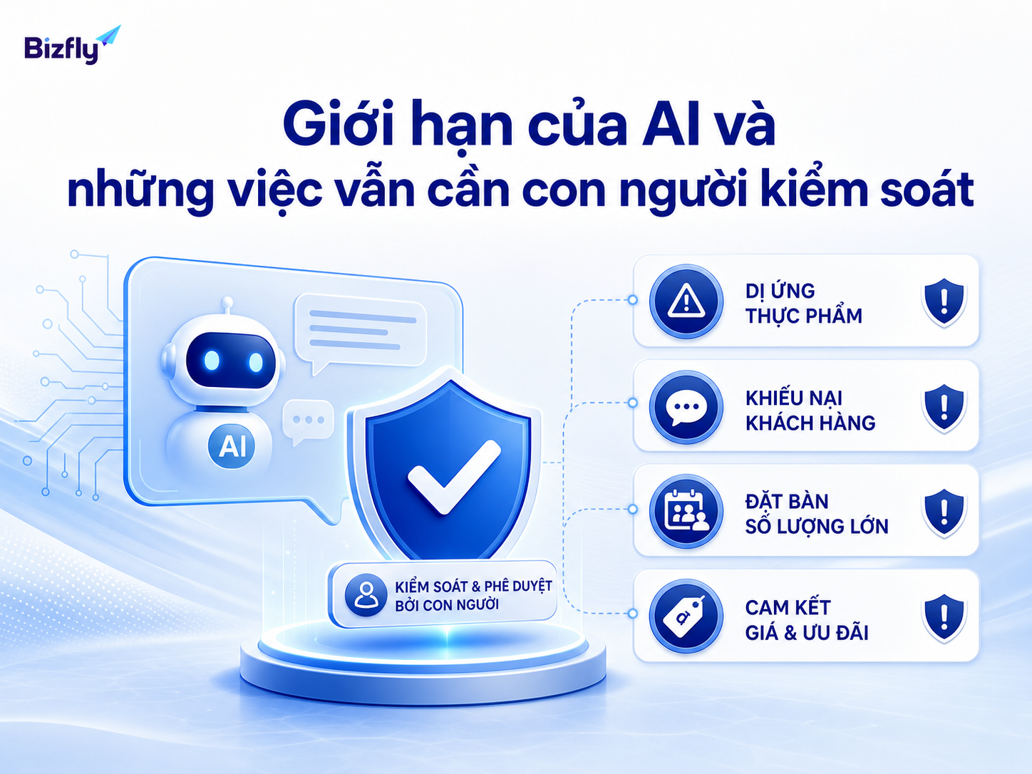 AI cần có giới hạn rõ ràng và cơ chế chuyển người ở các tình huống nhạy cảm.