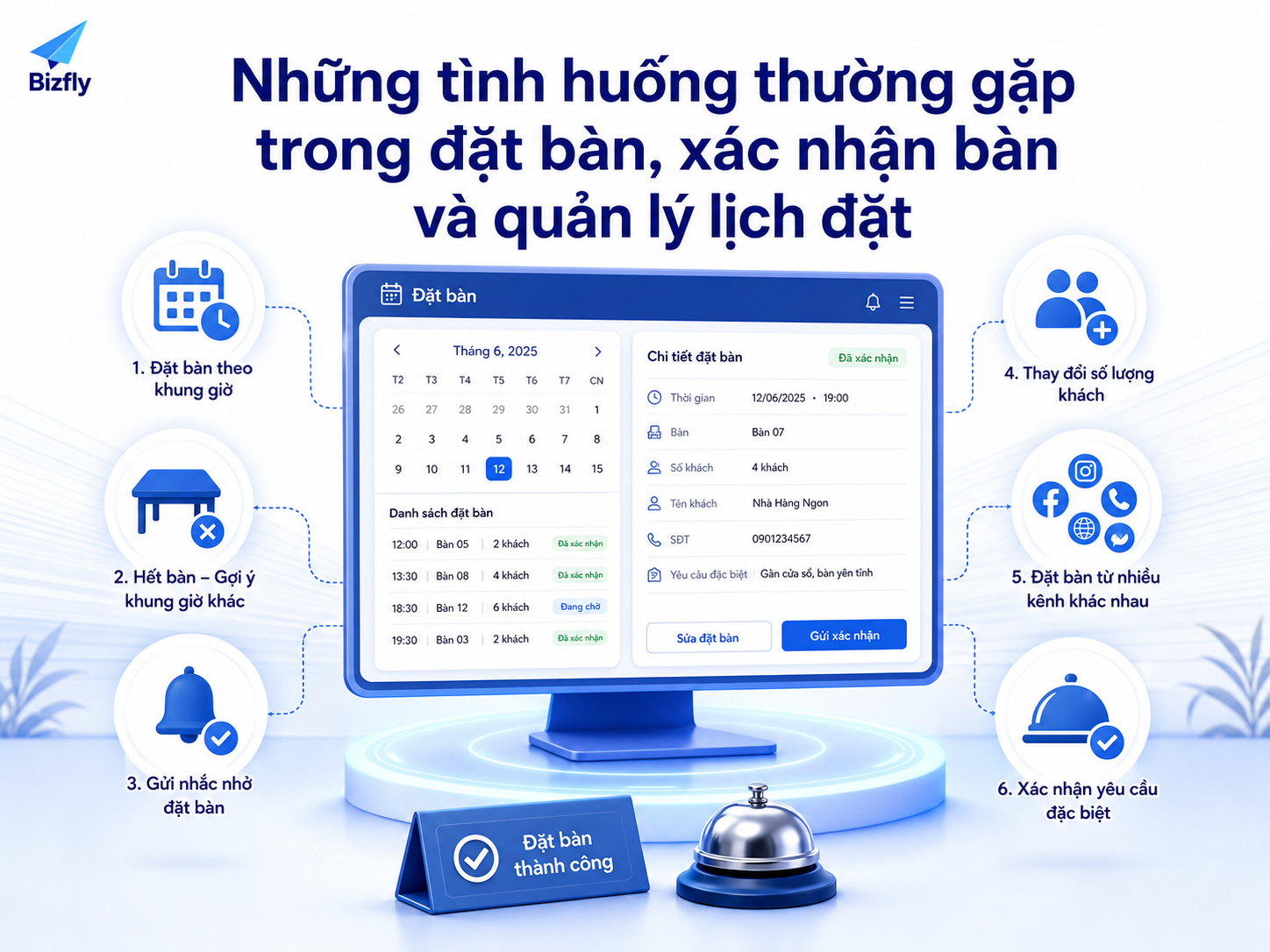 Các tình huống đặt bàn phổ biến cần được chuẩn hóa để AI hỗ trợ phản hồi nhất quán.
