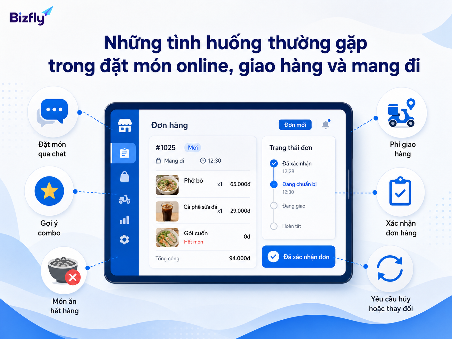 Các tình huống thường gặp khi khách đặt món online, giao hàng hoặc mang đi.