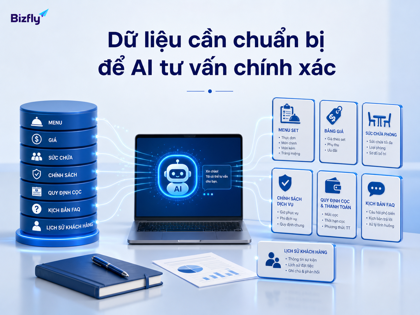 Dữ liệu menu, giá, chính sách và kịch bản tư vấn cần được chuẩn hóa trước khi đưa vào AI.