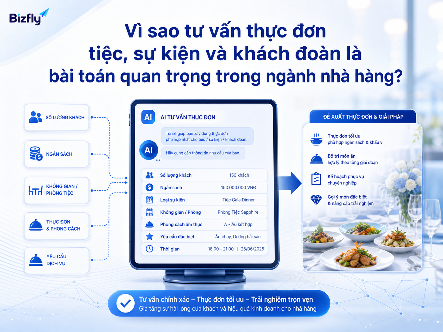 AI giúp chuẩn hóa bước tiếp nhận và tư vấn ban đầu cho các yêu cầu đặt tiệc, sự kiện và khách đoàn.