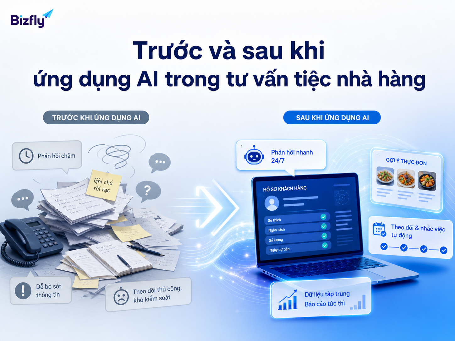 So sánh quy trình tư vấn tiệc thủ công và quy trình có AI hỗ trợ trong nhà hàng.
