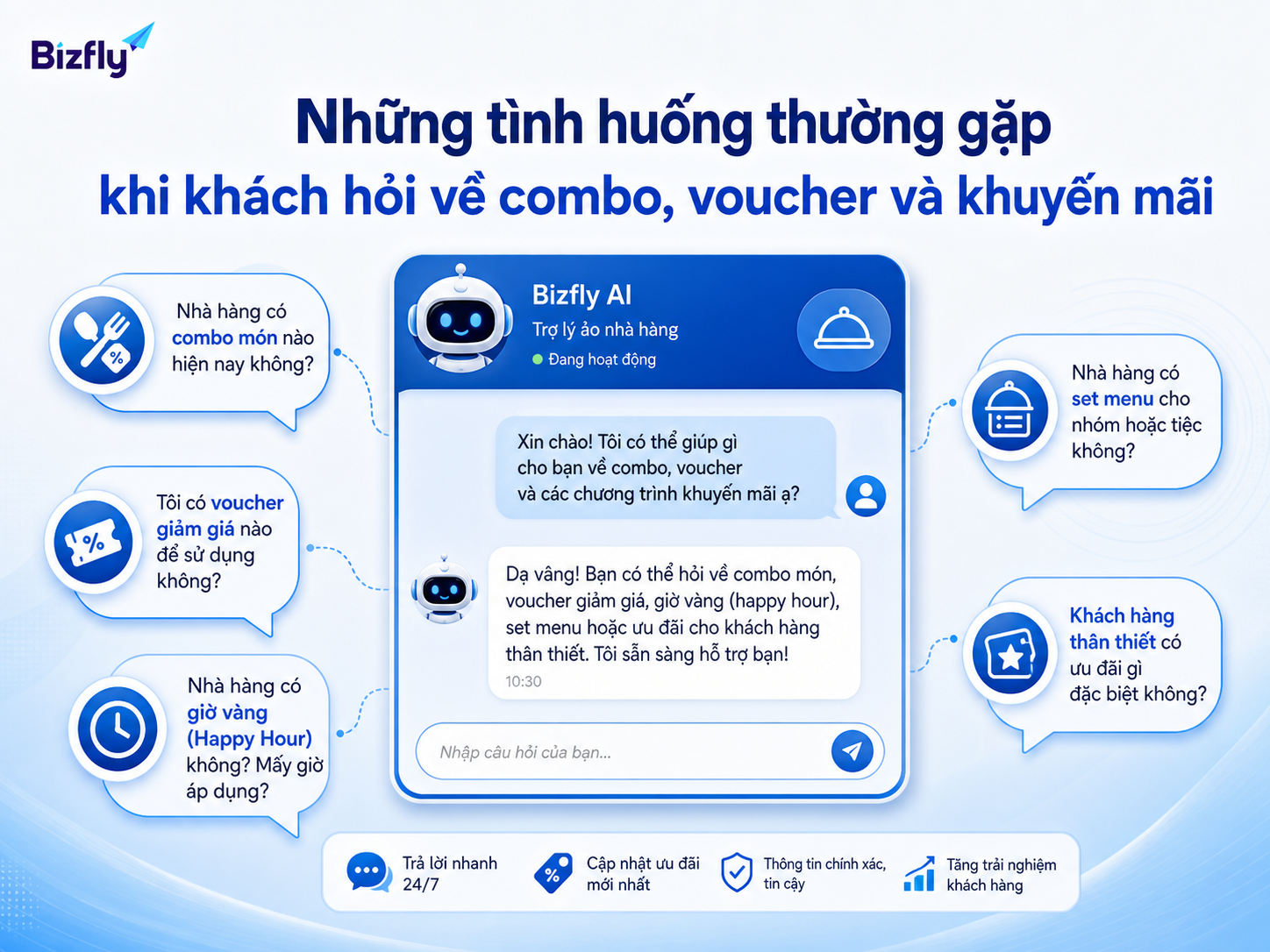 Những câu hỏi lặp lại là nhóm dữ liệu phù hợp để AI hỗ trợ tự động.