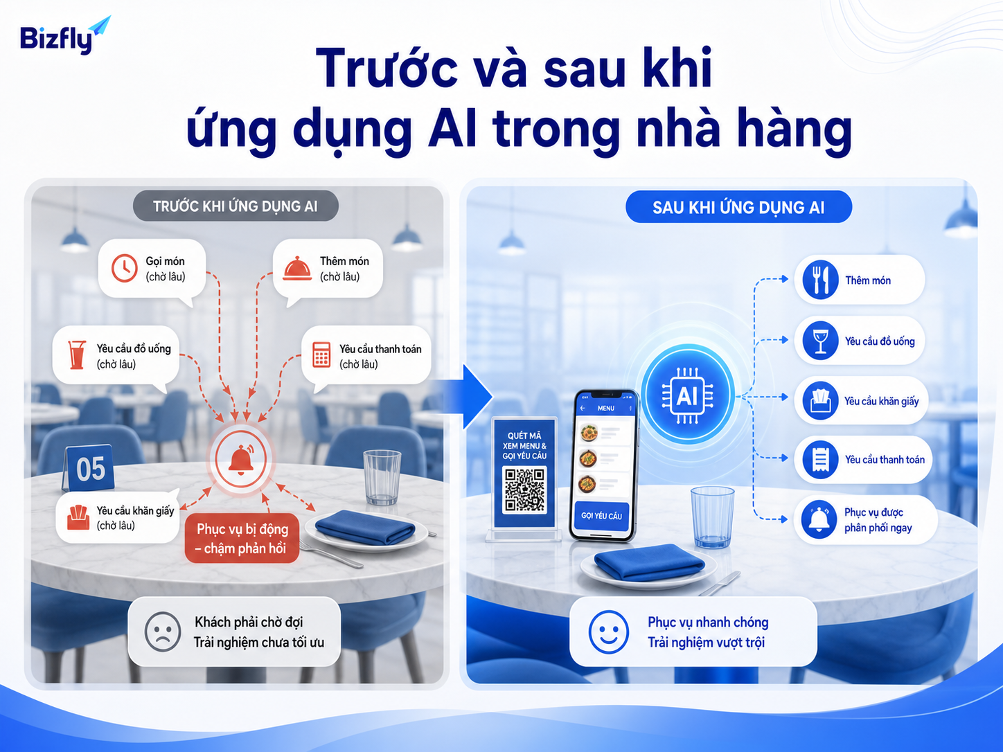 AI giúp chuyển trải nghiệm phục vụ từ bị động sang phản hồi có điều phối.