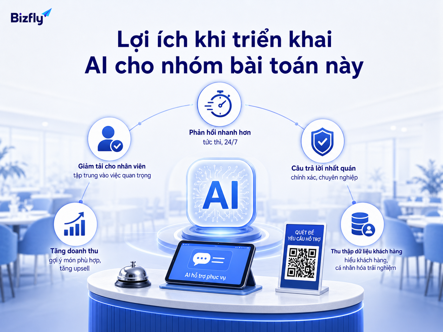 AI giúp tăng tốc phản hồi, giảm tải nhân sự và chuẩn hóa trải nghiệm khách tại bàn.