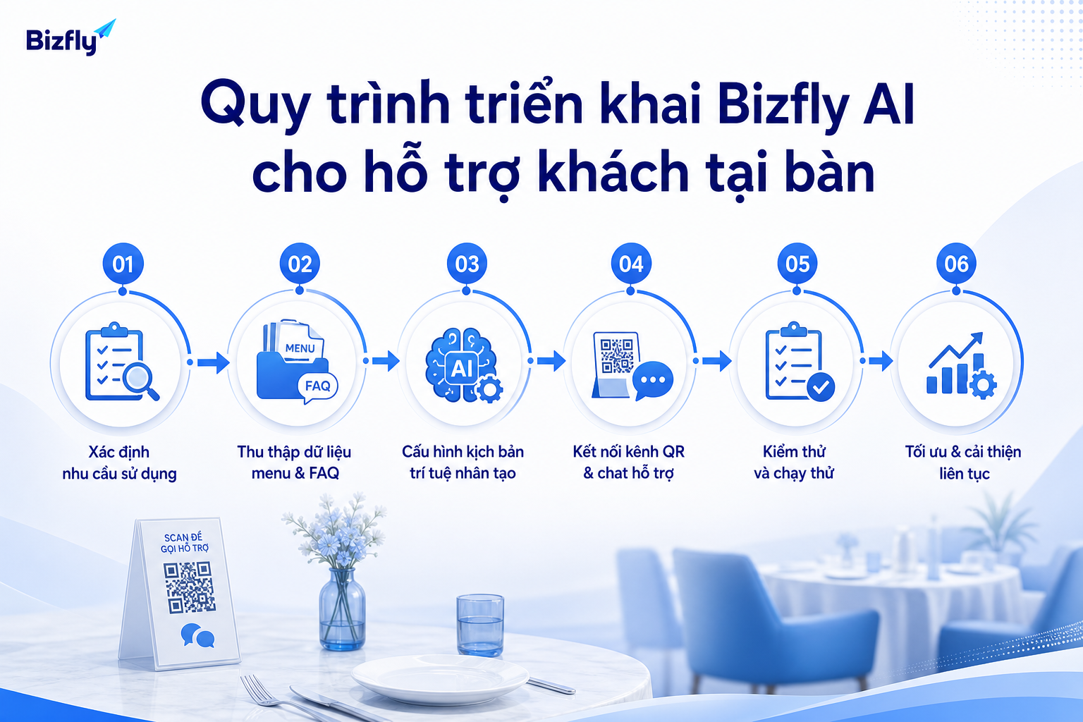Triển khai AI nên đi từ use case ưu tiên, dữ liệu chuẩn hóa, kịch bản và kiểm thử.