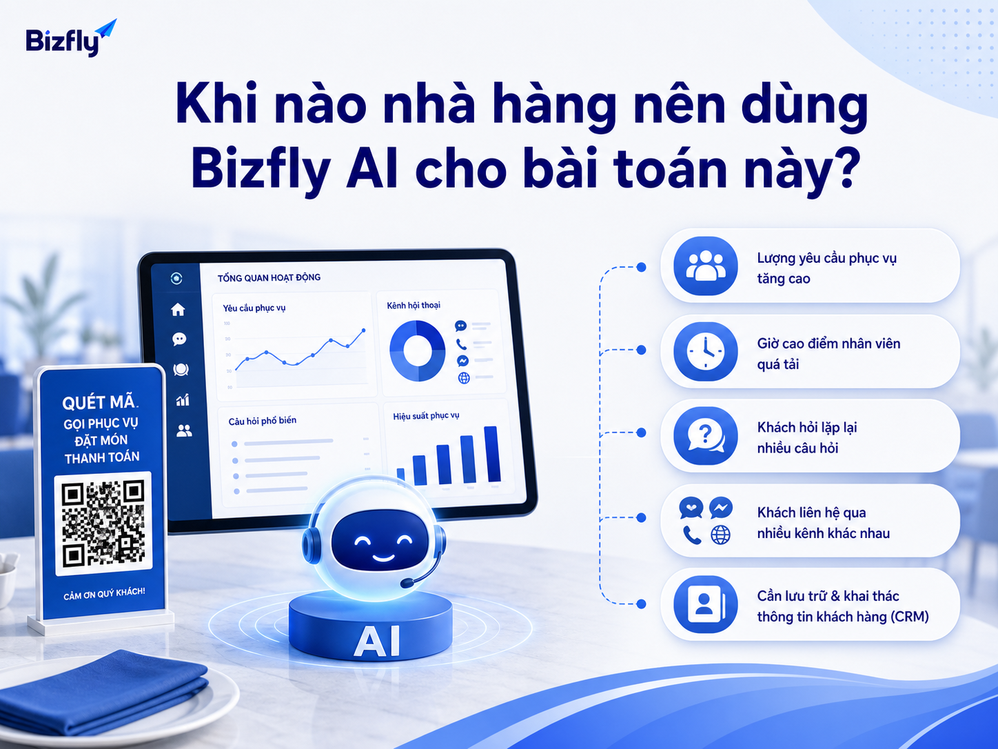 Nhà hàng nên triển khai AI khi yêu cầu lặp lại nhiều, nhân sự quá tải và cần chuẩn hóa phản hồi.