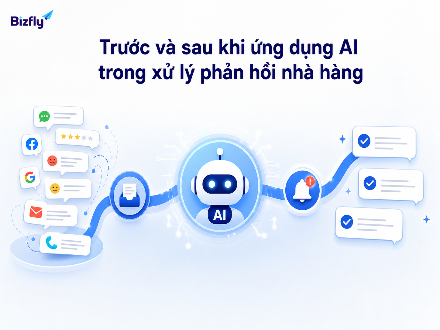 AI giúp chuyển phản hồi rời rạc thành quy trình xử lý có ưu tiên.