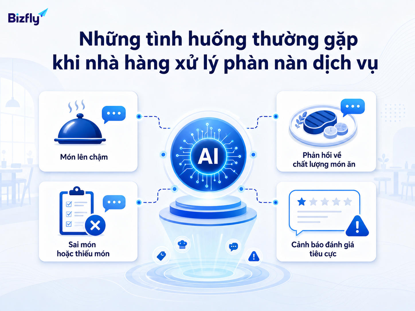 AI có thể nhóm các phản hồi theo tình huống để ưu tiên xử lý.