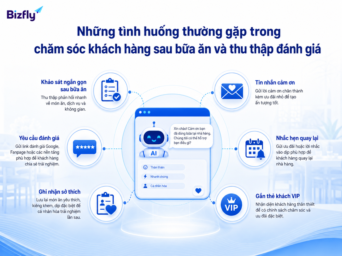 AI có thể hỗ trợ nhiều tương tác lặp lại sau khi khách dùng bữa.