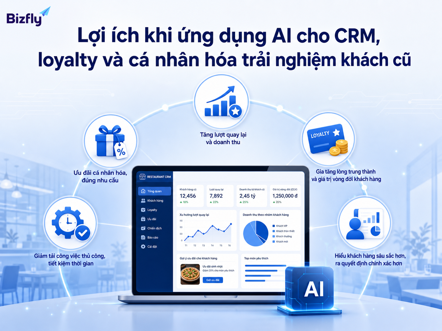 AI giúp nhà hàng khai thác dữ liệu khách cũ hiệu quả hơn.