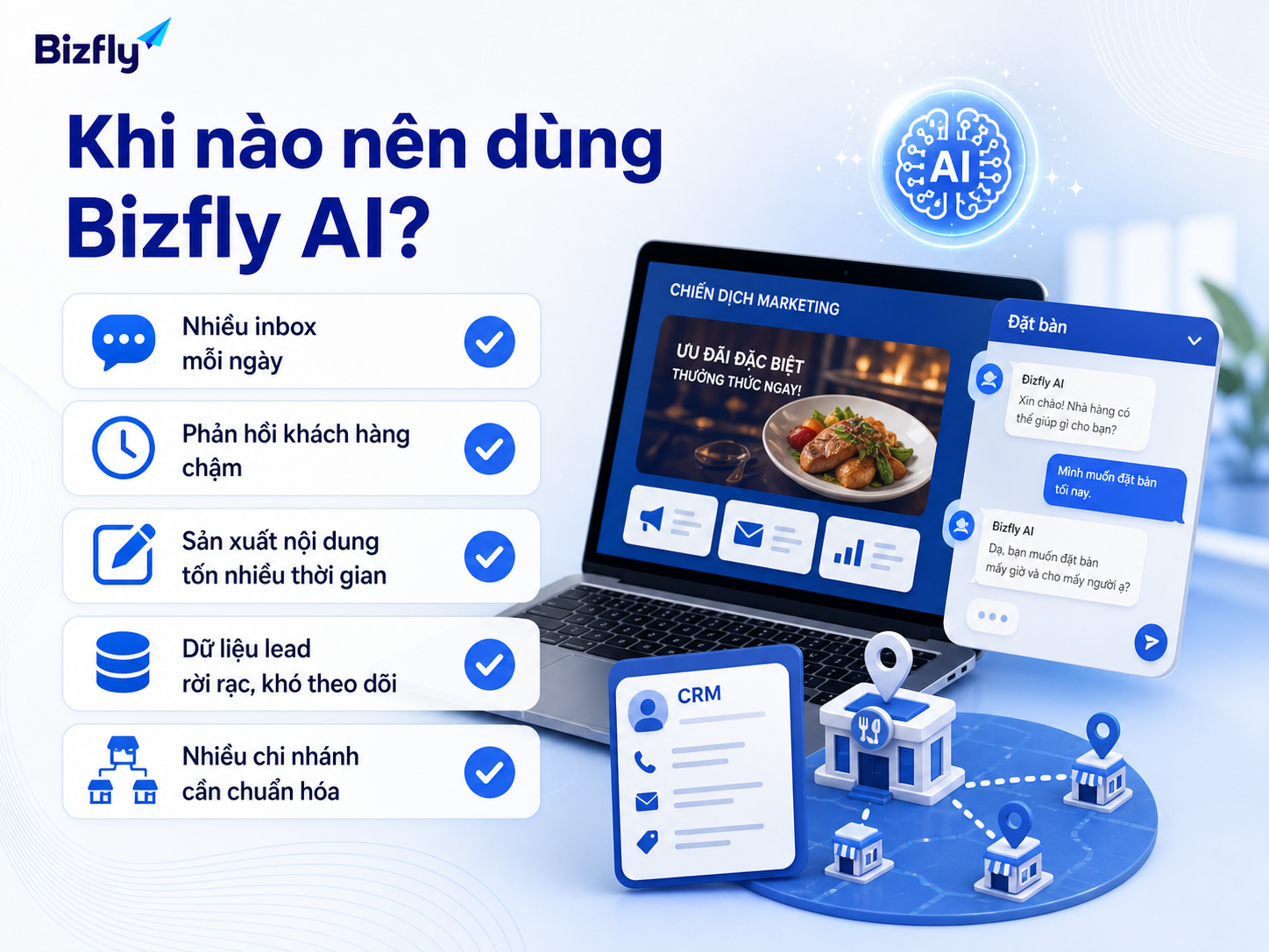 Nhà hàng nên cân nhắc AI khi inbox nhiều, phản hồi chậm, dữ liệu lead rời rạc hoặc nhiều chi nhánh cần chuẩn hóa.