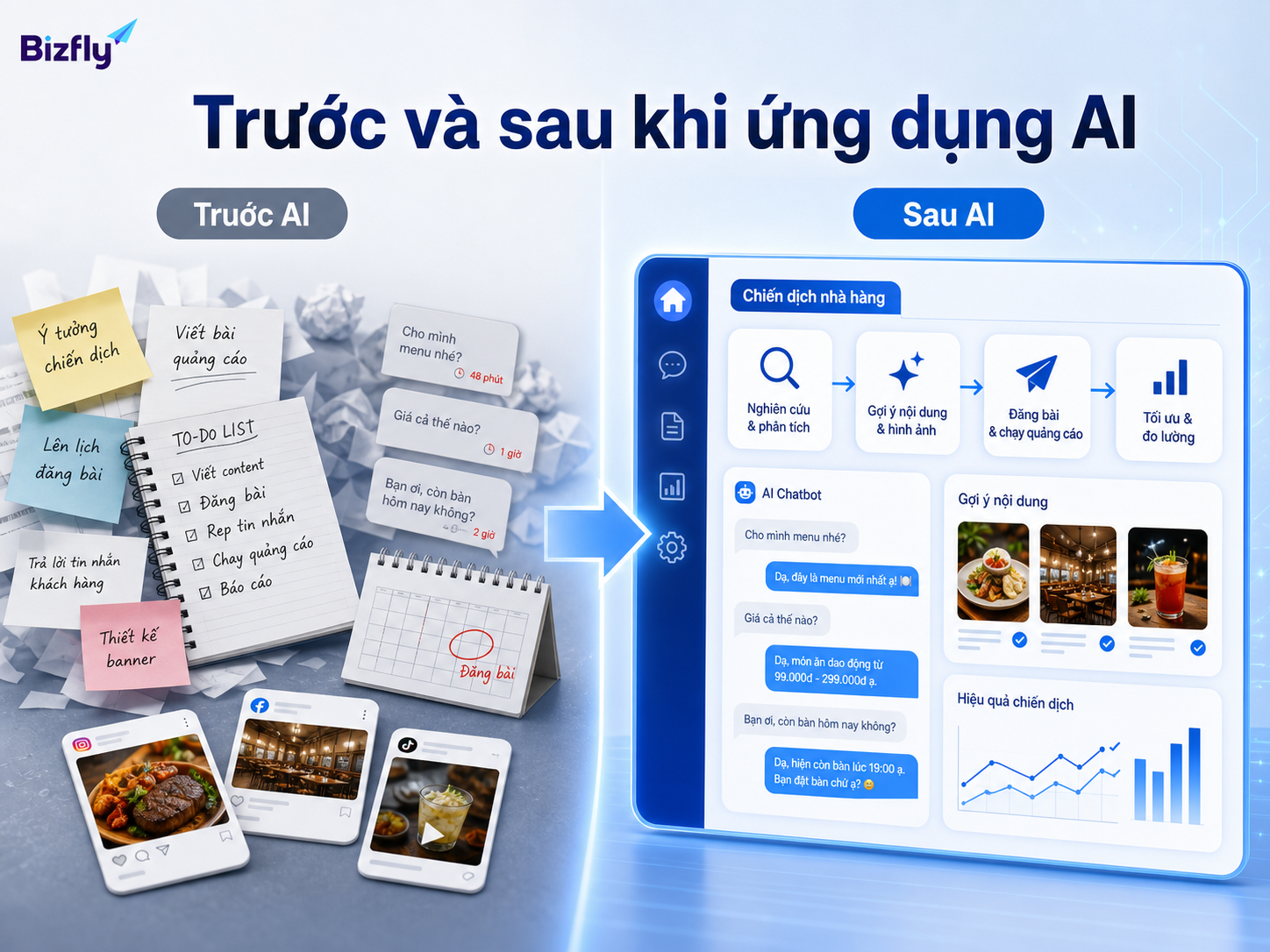 Sự khác biệt giữa quy trình marketing thủ công và quy trình có AI hỗ trợ.