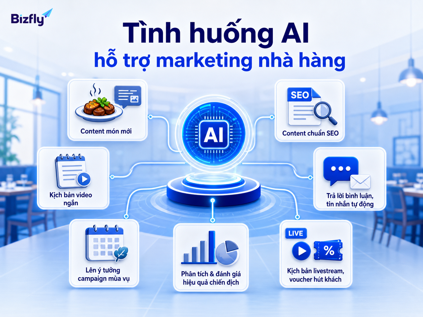 AI có thể hỗ trợ nhiều đầu việc như nội dung món mới, SEO, inbox quảng cáo và phân tích chiến dịch.