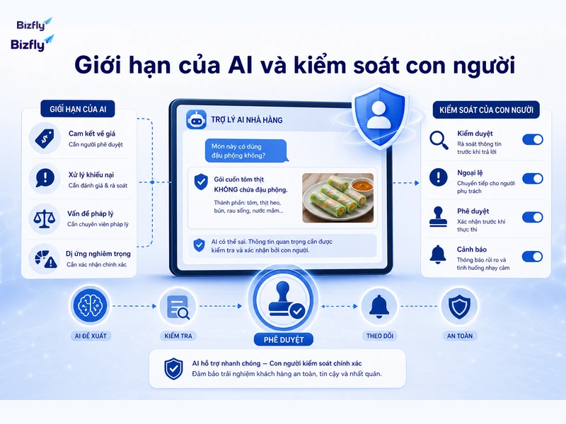 AI cần dữ liệu tốt, giới hạn rõ và con người kiểm soát các tình huống nhạy cảm.