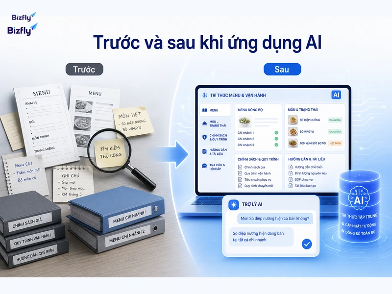 AI giúp chuyển dữ liệu menu rời rạc thành hệ thống tra cứu nhất quán hơn.