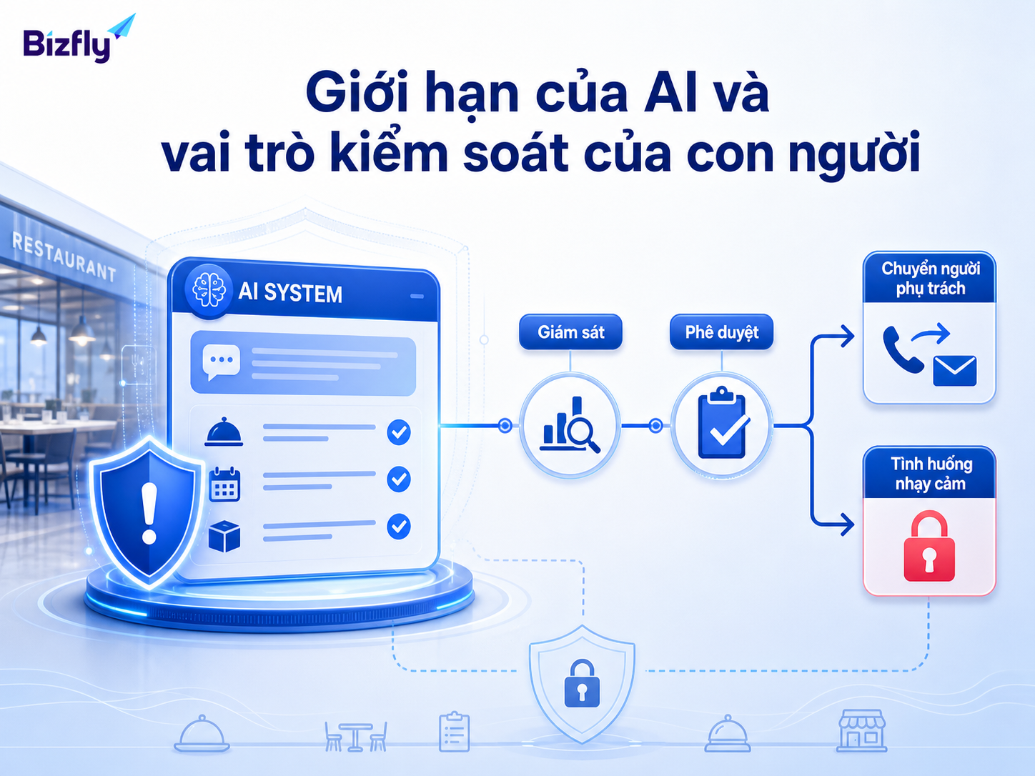 AI cần cơ chế giám sát, phê duyệt và chuyển người phụ trách trong tình huống nhạy cảm.