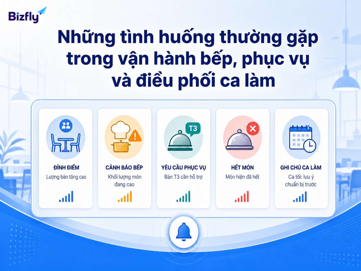 Các cảnh báo vận hành giúp nhà hàng nhận diện sớm điểm nghẽn trong ca làm.