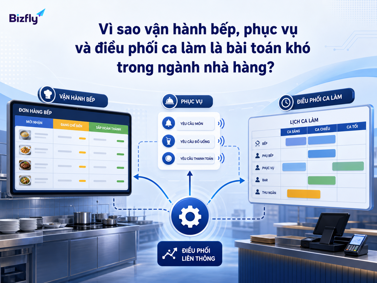 Sơ đồ cho thấy độ phức tạp khi điều phối bếp, phục vụ và ca làm trong cùng một luồng vận hành.
