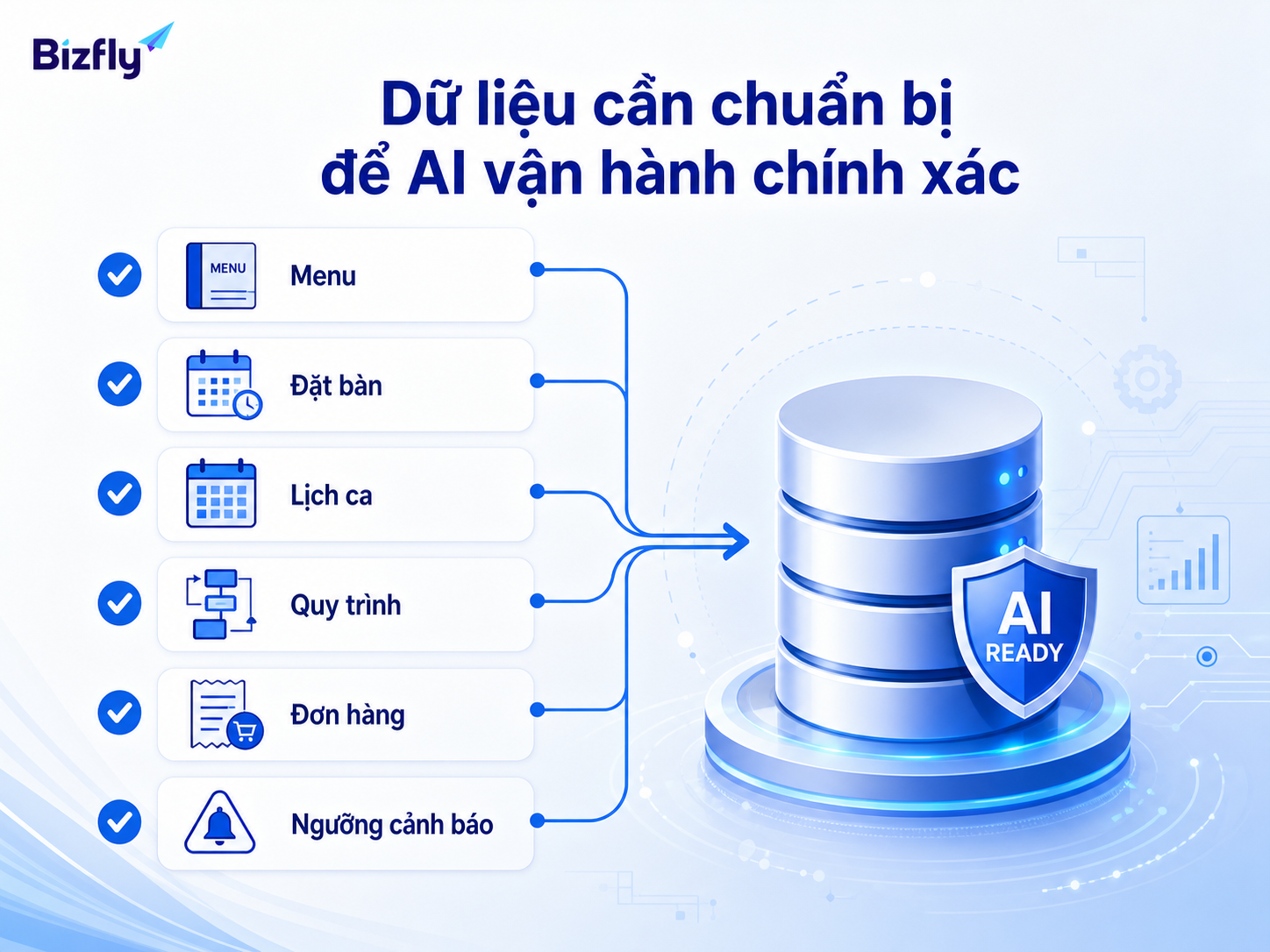 Dữ liệu sạch là nền tảng để AI cảnh báo và điều phối đúng ngữ cảnh.