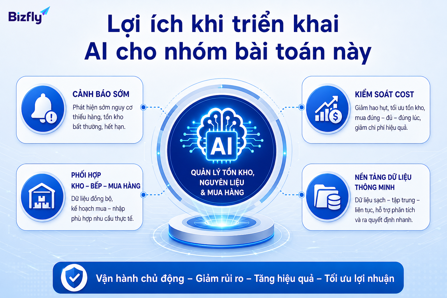 AI giúp phát hiện sớm vấn đề, hỗ trợ kiểm soát cost và chuẩn hóa phối hợp vận hành.