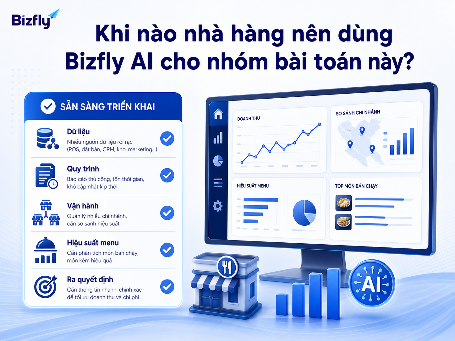 Nhà hàng nên cân nhắc Bizfly AI khi dữ liệu nhiều, báo cáo thủ công và cần ra quyết định nhanh hơn.
