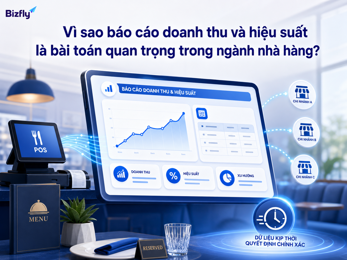 Báo cáo kịp thời giúp quản lý nhà hàng phát hiện vấn đề doanh thu và hiệu suất sớm hơn.
