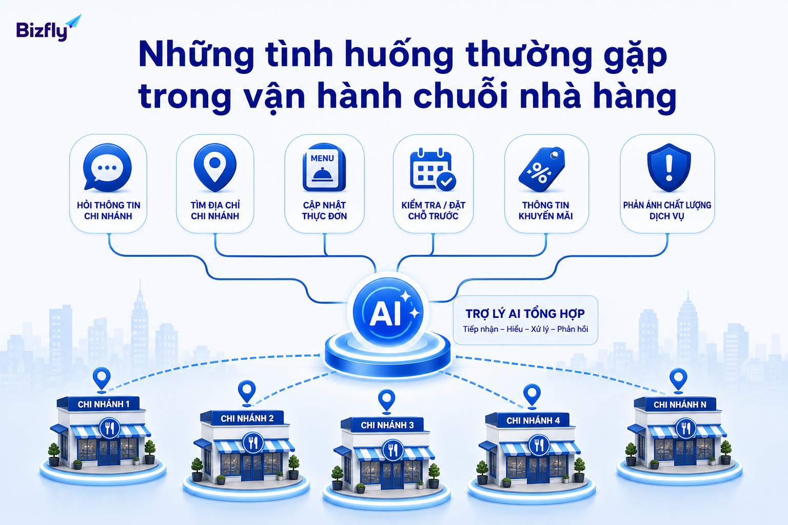 Các tình huống lặp lại là điểm khởi đầu phù hợp để chuẩn hóa bằng AI.