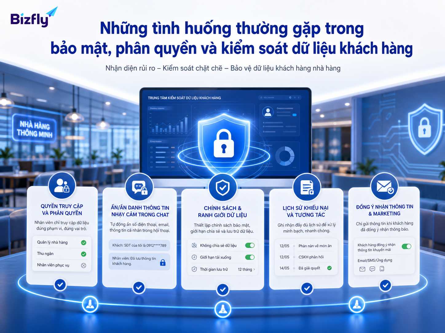 Những điểm chạm như chat, đặt bàn, khiếu nại và marketing đều cần kiểm soát dữ liệu.