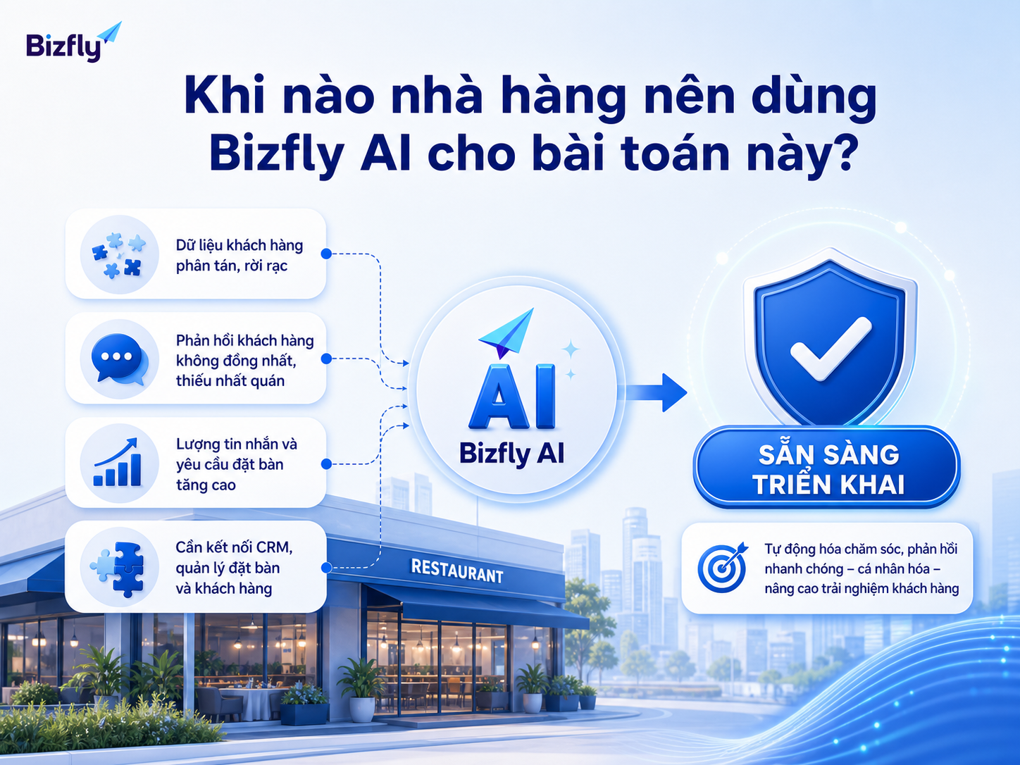 Nhà hàng nên triển khai khi dữ liệu phân tán, phản hồi thiếu nhất quán hoặc cần kết nối CRM.