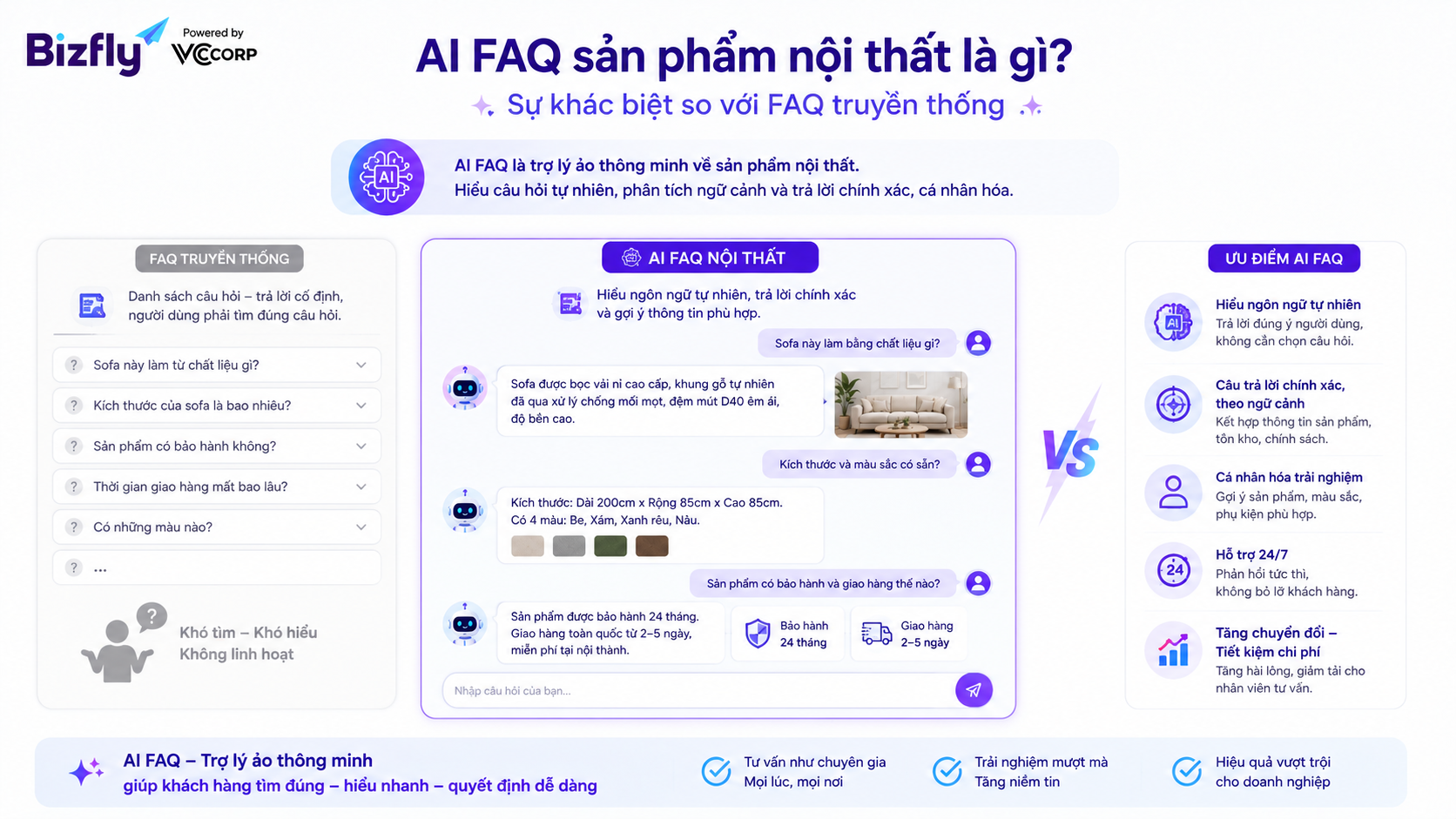 AI FAQ sản phẩm nội thất là gì? Sự khác biệt so với FAQ truyền thống