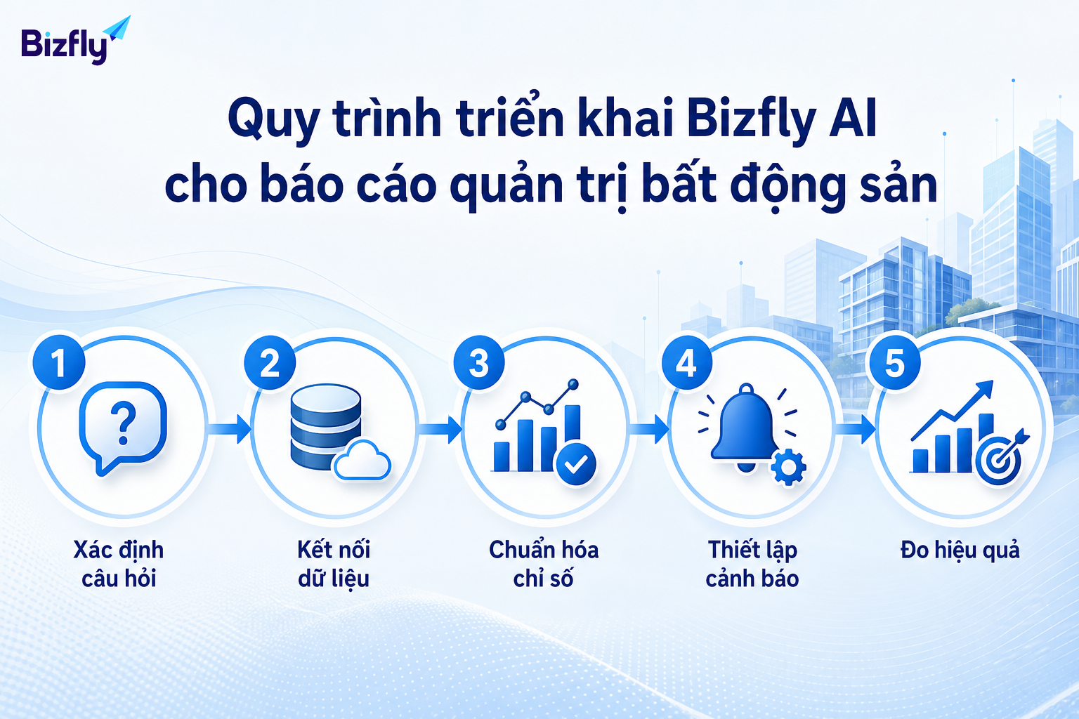 Triển khai AI báo cáo quản trị nên bắt đầu từ câu hỏi điều hành, dữ liệu và chỉ số cần theo dõi.