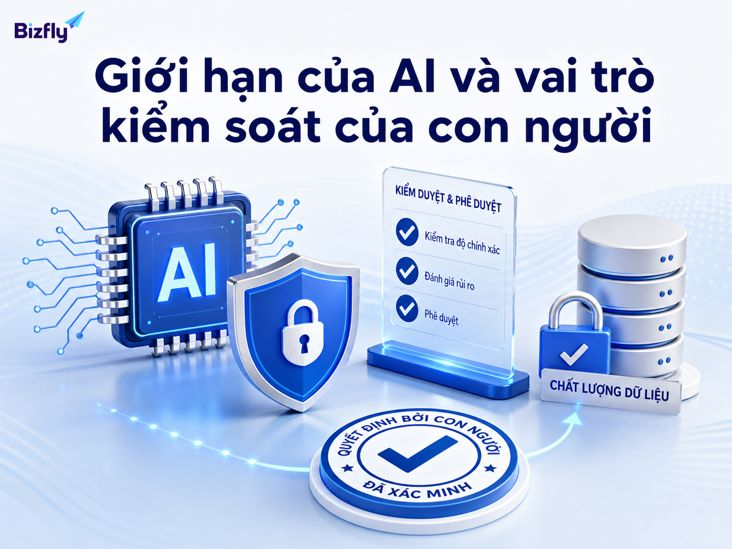 AI hỗ trợ phân tích và cảnh báo, nhưng các quyết định quan trọng vẫn cần con người kiểm duyệt.