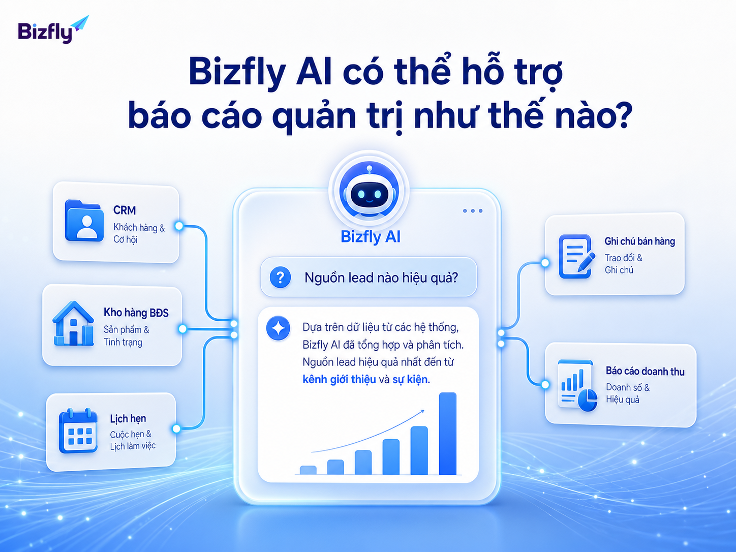 Bizfly AI có thể đóng vai trò trợ lý dữ liệu giúp quản lý truy vấn nhanh các chỉ số kinh doanh quan trọng.