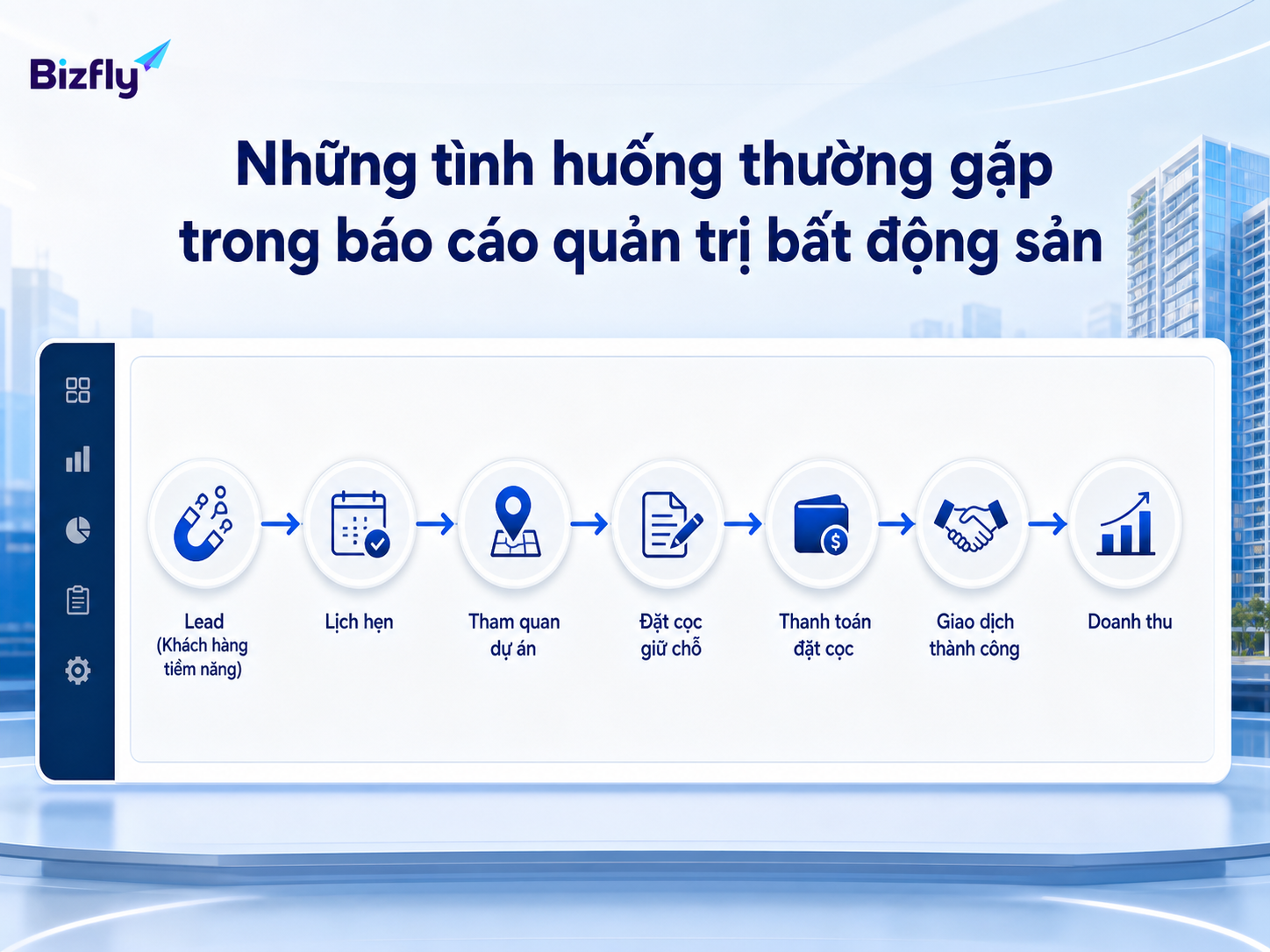 Các tình huống báo cáo quản trị thường xoay quanh lead, lịch hẹn, tham quan, đặt cọc, giao dịch và doanh thu.