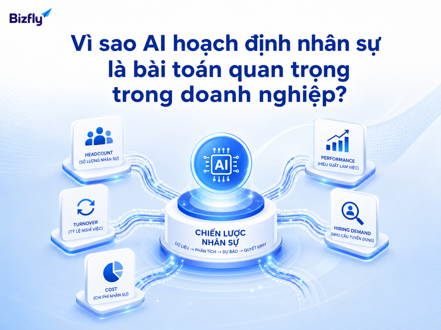 AI giúp HR nhìn rõ dữ liệu nhân sự để hỗ trợ quyết định chiến lược.