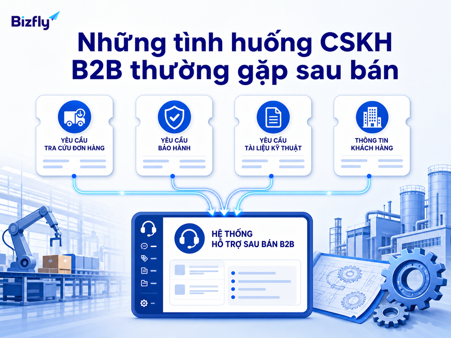 Các tình huống chăm sóc khách hàng B2B sau bán trong doanh nghiệp sản xuất