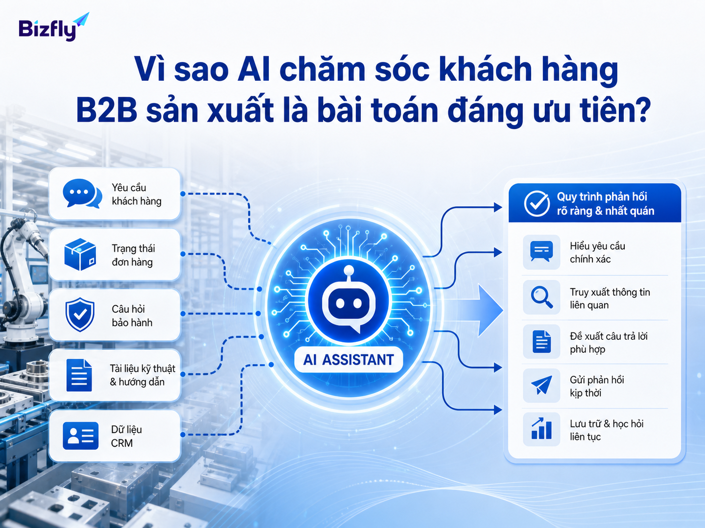 Minh họa AI chăm sóc khách hàng B2B sản xuất giúp chuẩn hóa phản hồi và dữ liệu sau bán