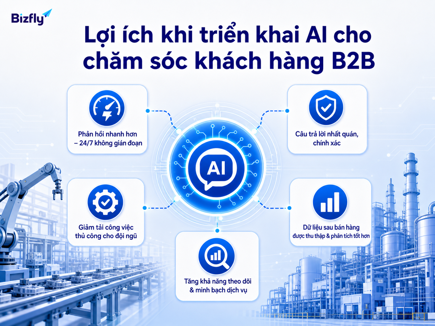 Lợi ích của AI trong chăm sóc khách hàng B2B cho doanh nghiệp sản xuất