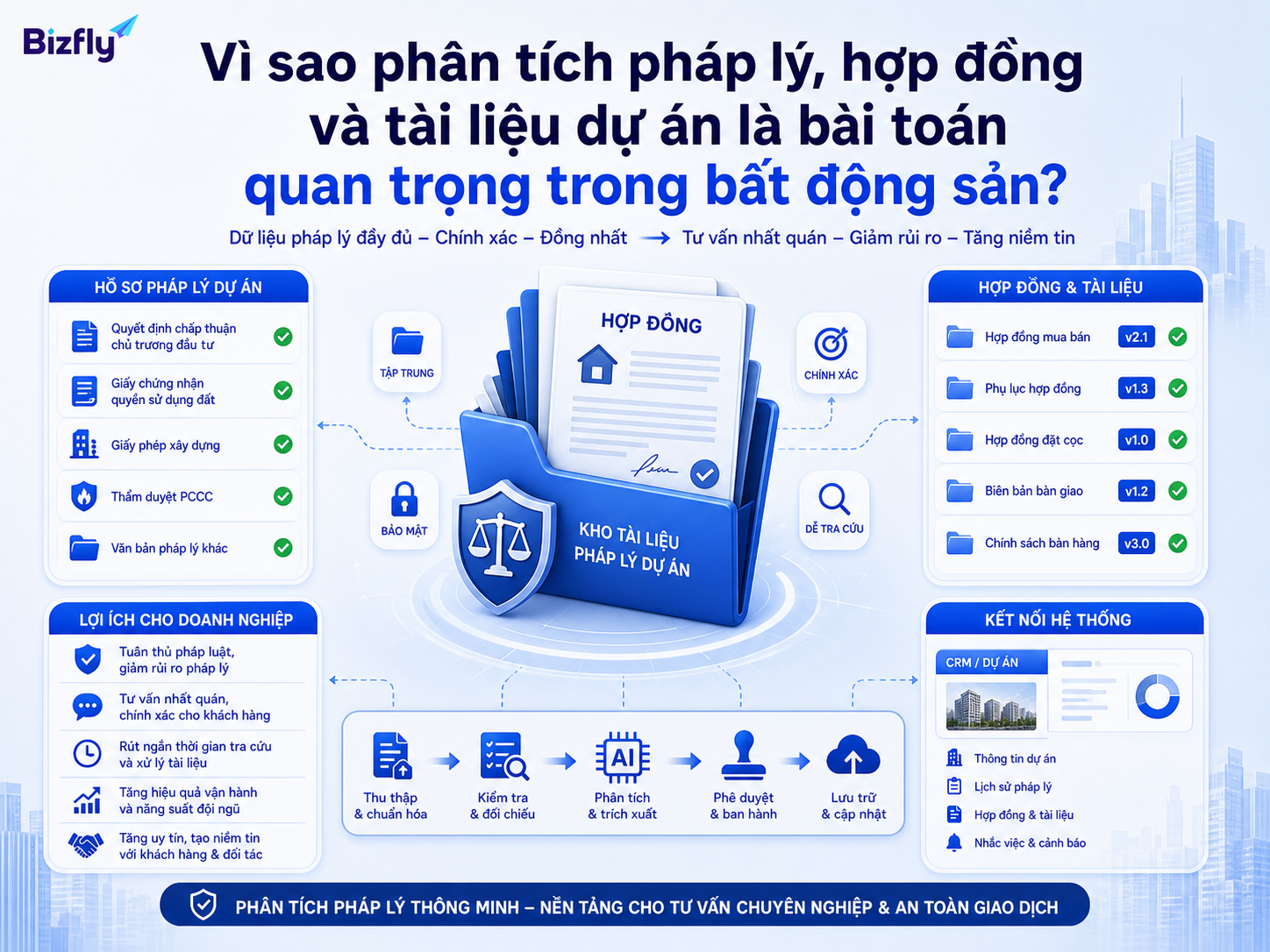 Hồ sơ pháp lý và hợp đồng cần được kiểm soát theo phiên bản để giảm rủi ro tư vấn sai.