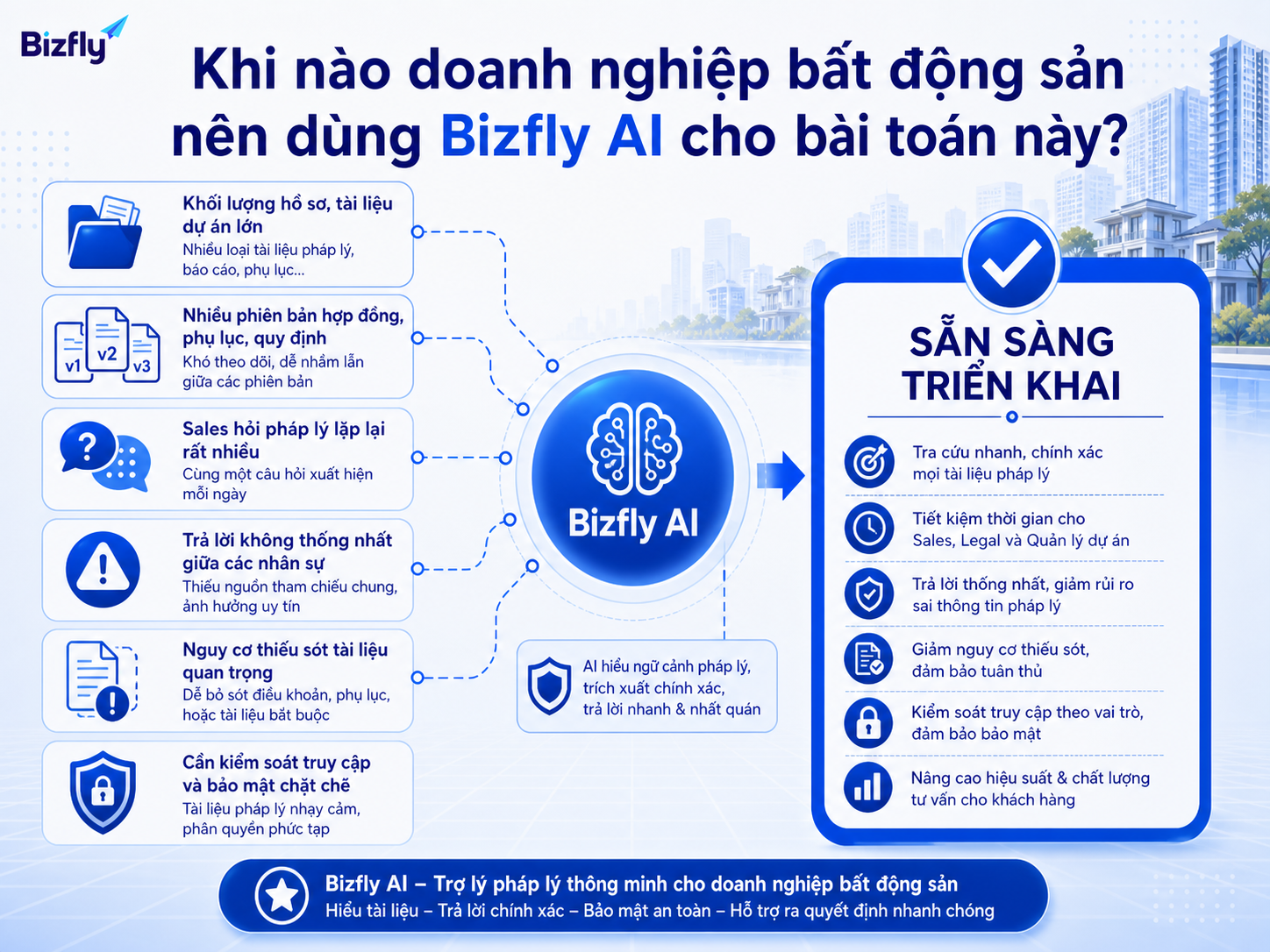 Khi tài liệu và câu hỏi pháp lý tăng nhanh, AI có thể hỗ trợ chuẩn hóa tra cứu nội bộ.