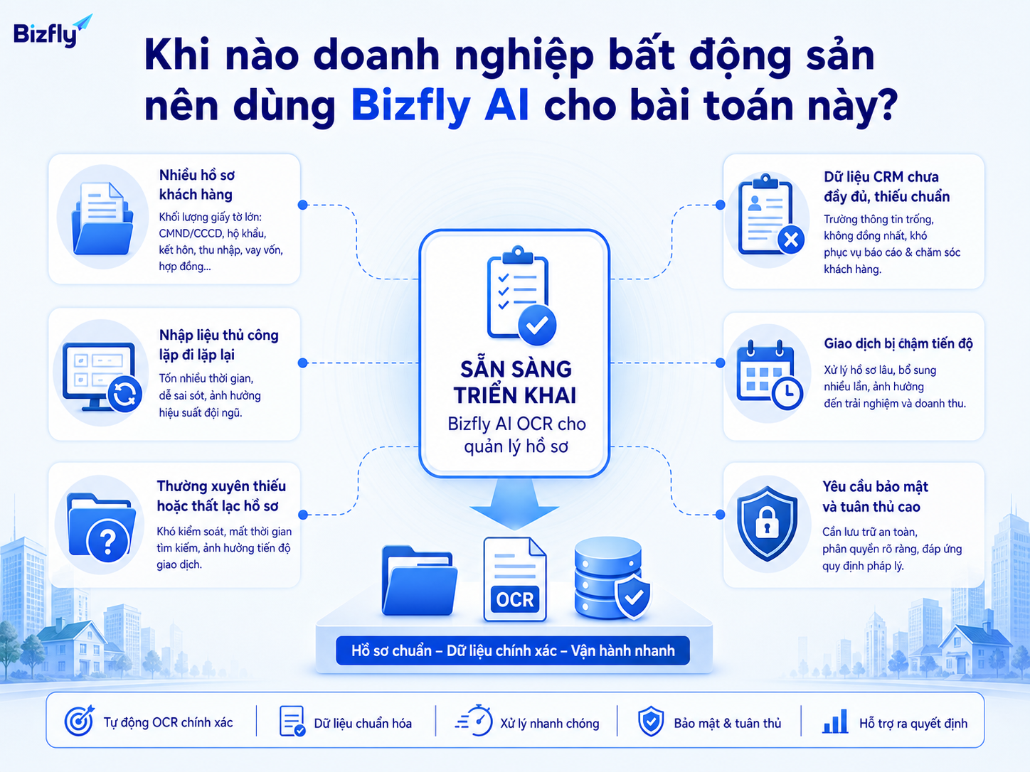 Khi hồ sơ tăng nhanh và nhập liệu thủ công gây chậm giao dịch, AI OCR có thể hỗ trợ chuẩn hóa dữ liệu.
