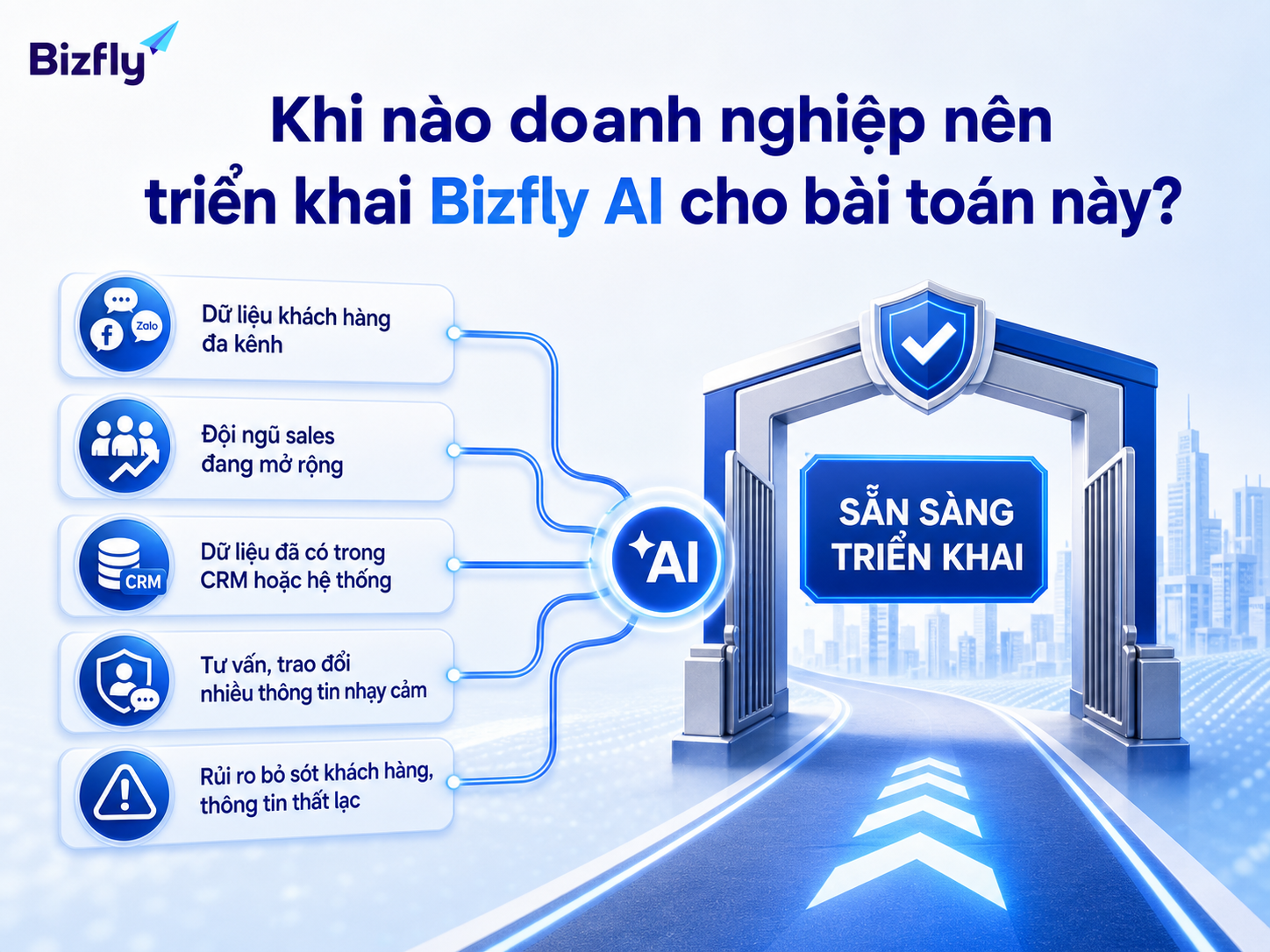 Khi dữ liệu đa kênh, đội sales mở rộng và rủi ro tư vấn tăng, doanh nghiệp nên cân nhắc triển khai AI có kiểm soát.